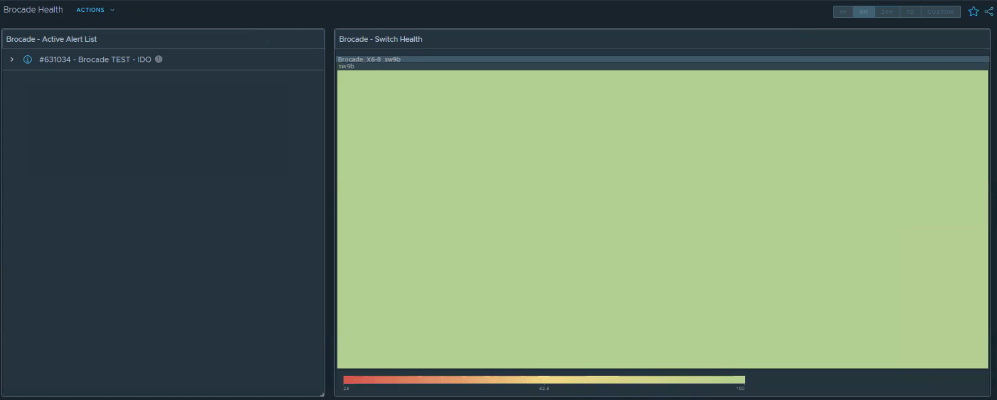 Brocade Health Dashboard